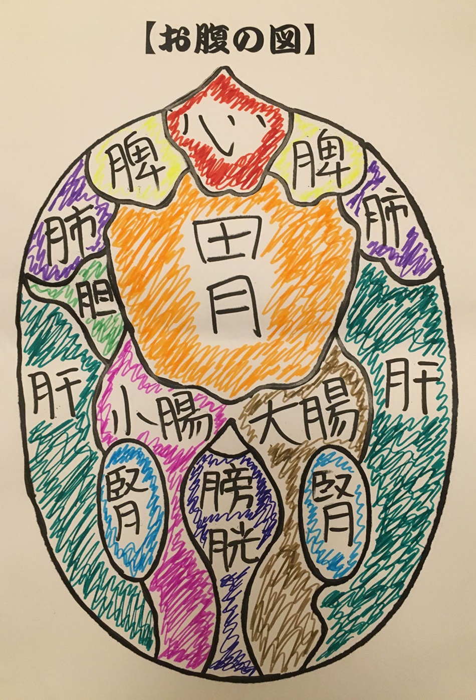 夢分流腹診図アレンジ